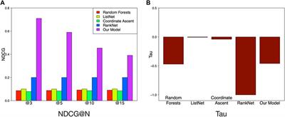 Measuring Urban Vibrancy of Residential Communities Using Big Crowdsourced Geotagged Data